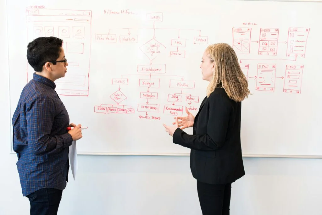 Streamlining marketing processes - one of the benefits of an external marketing audit